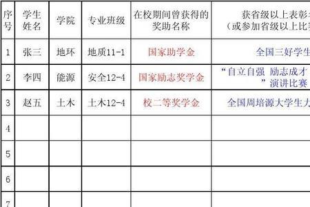 曾获国家教育资助信息怎么填