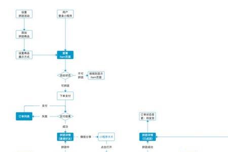 周边拼团是什么意思