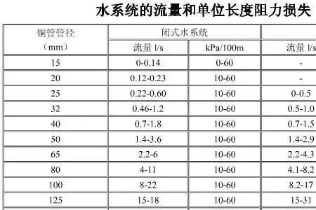 200kn等于多少kpa