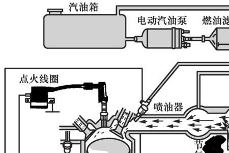 燃油喷射功能失效