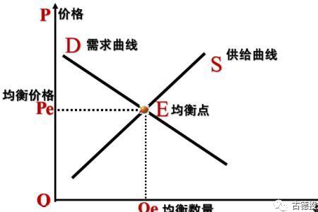 供求均衡理论的意义是什么