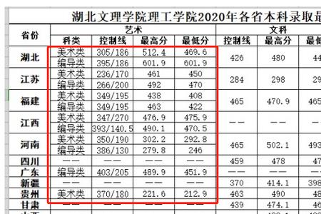 湖北文理学院有没有水保专业