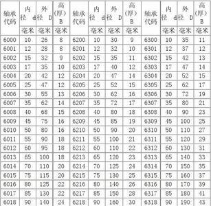 轴承尺寸规格对照表是什么