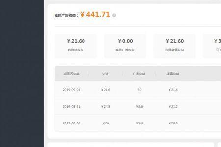 小程序推广怎么看收益