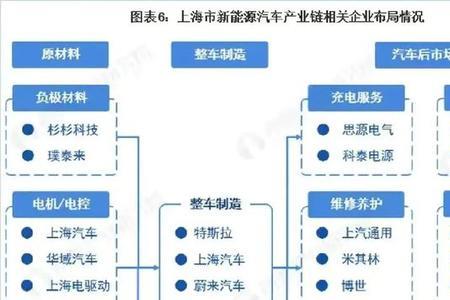 小鹏汽车供应链有哪些公司