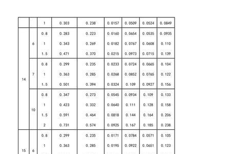 40*80方管规格表及重量