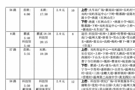 温州b5公交车路线及时间表