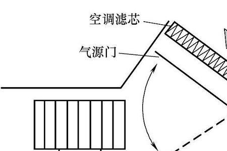 简述汽车空调通风系统的功能