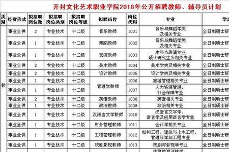 优剪学院招聘条件