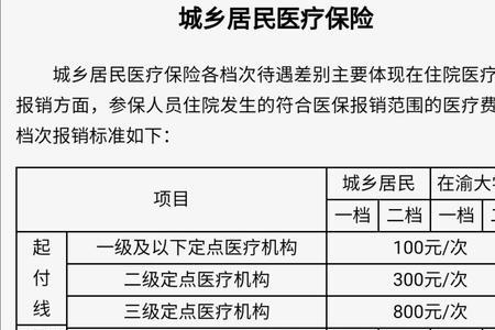 重庆人社怎么交居民医保