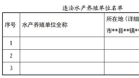 国家允许养殖的水产名单