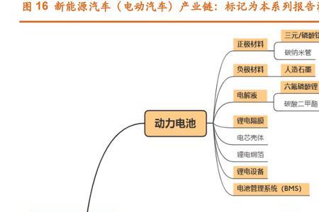 电子能源行业有哪些