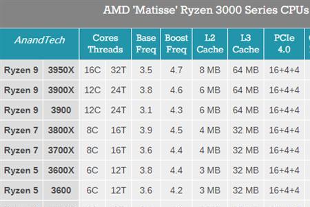 amd芯片是几月份的