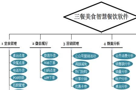 中小餐饮企业的特点