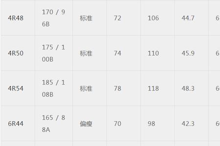 95厘米腰围对照表