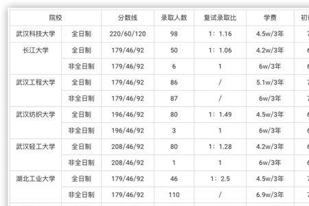 湖北工业大学什么能成为211