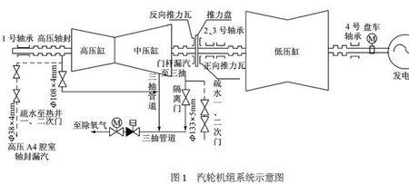 汽轮机轴瓦温度为什么有100度