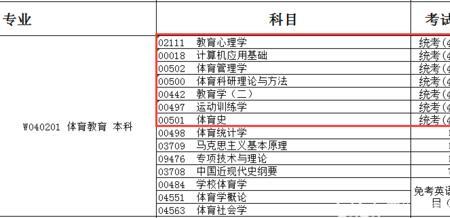 成都体育学院可以自考吗