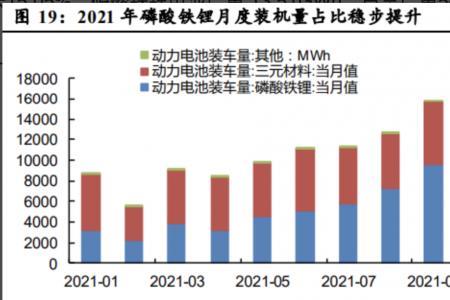 2gwh磷酸铁锂电池是多少产值