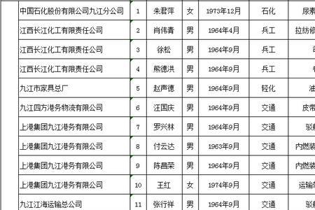 九江职工龙卡使用范围