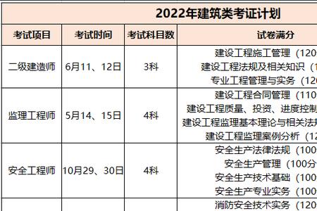 一级造价师考试时间2022