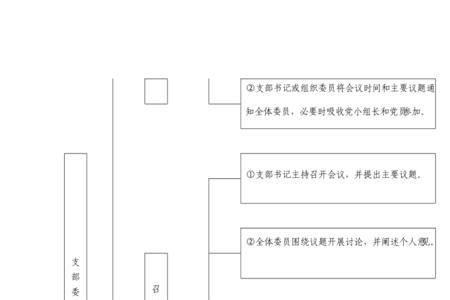 三规一化是指什么