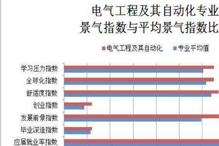 数学专业和自动化专业哪个强