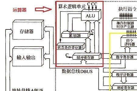 计算机5大结构7大接口需要背吗