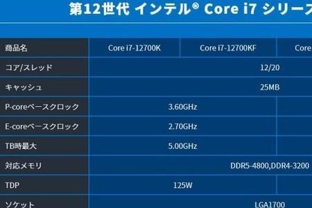 12900k和12900h的区别