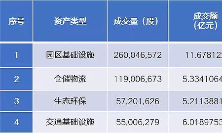 国泰君安reits基金怎么开通