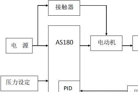 新时达a380空载平衡系数测量方法