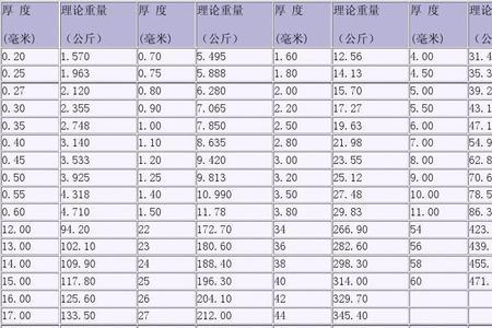 3mm厚钢板理论重量