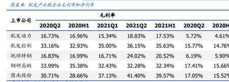 高景气度什么意思