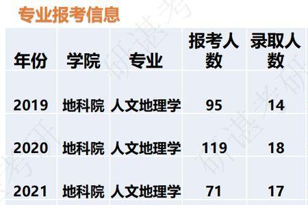 人文地理城乡规划考研有前途吗