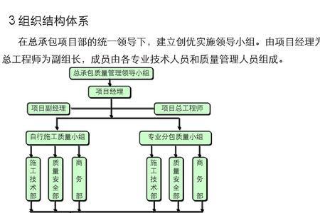 创优工程有什么好处