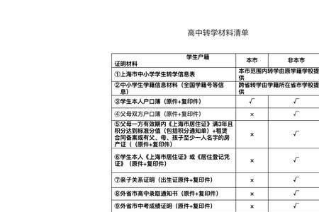 上海小学需要幼儿园学籍吗