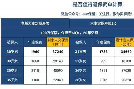 益康保险怎么交保费