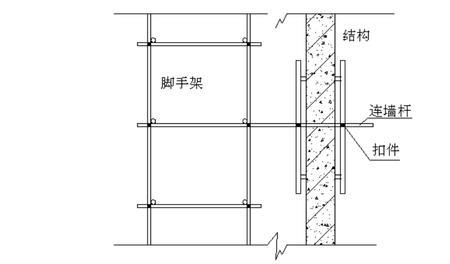 扣件脚手架能做悬挂式的吗