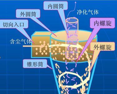 烟囱过滤器工作原理