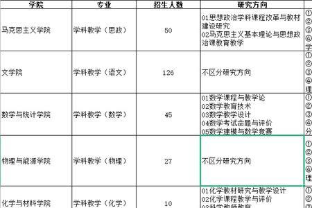 21年福师大学科语文招多少个