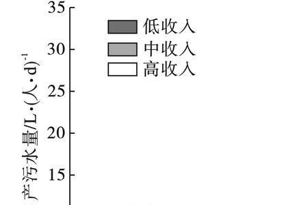 什么是产水系数