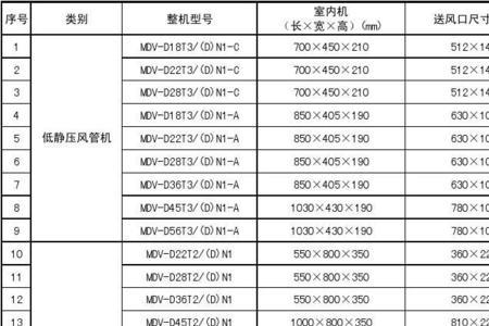 风管长边尺寸指什么