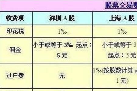 网上法拍股票需要交多少手续费