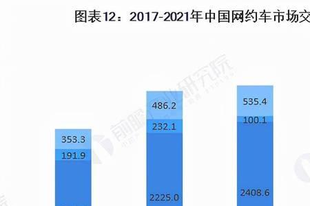 网约车属于什么类型的组织结构