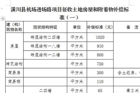 重庆机场征地补偿标准