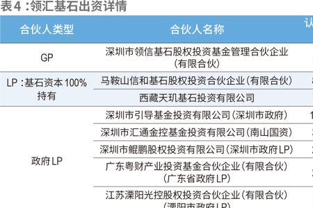 长鑫存储科技有限公司股票代码