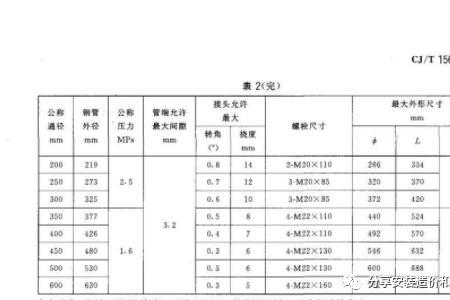 消防管道的工作压力是多少