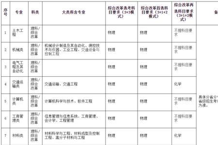 师范大学高校专项什么意思