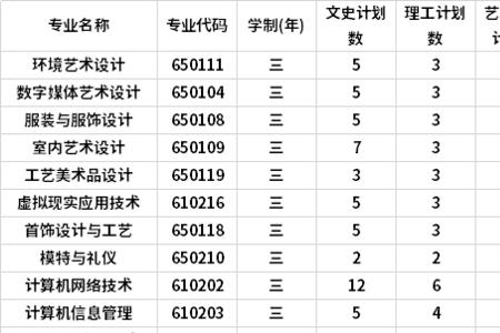 山西青年职业学院单招招够了吗