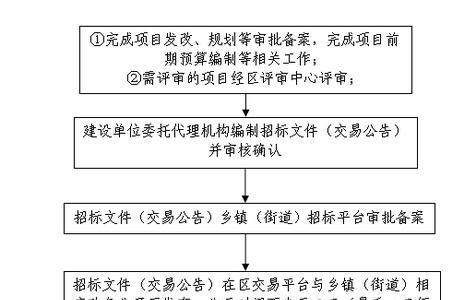 投标模式是什么意思